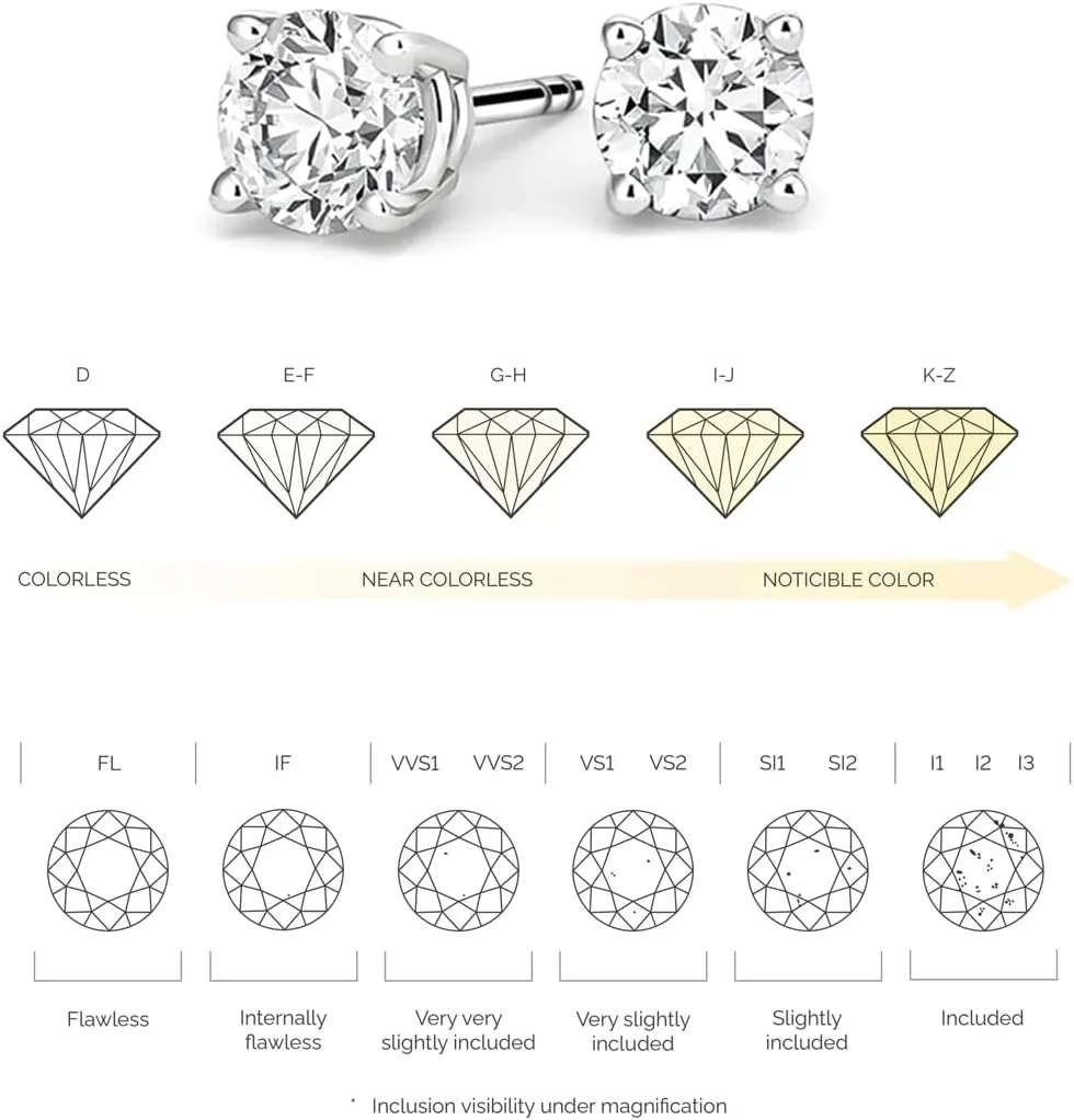 Lab Grown Diamond Earrings with Certificate for Women Men, 0.6 Carat Round Cut D-E Color VVS2-VS1 Clarity, Real 9k Gold (Not Only Post Part) Stud Earrings for Wedding Bridal
